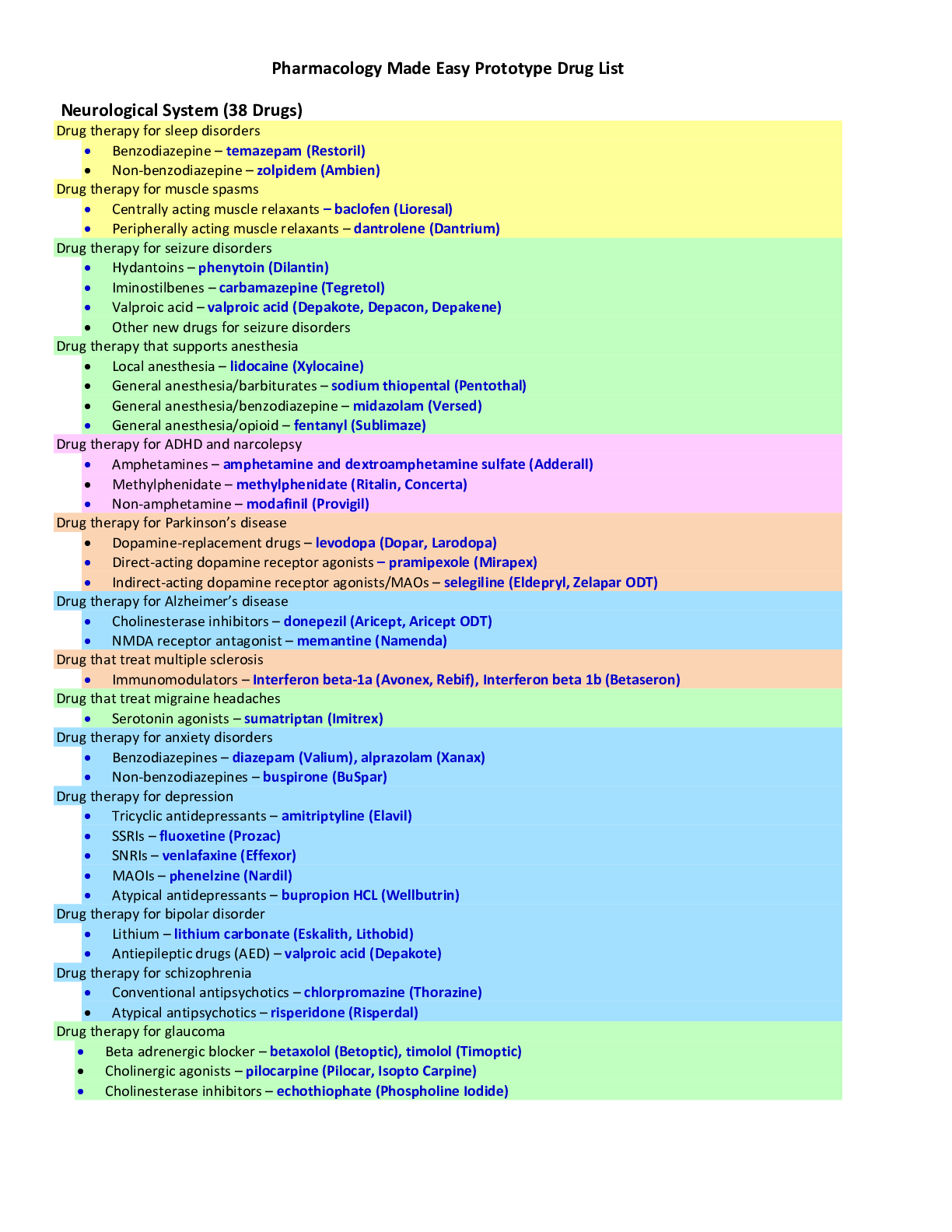 Preview of Pharmacology Made Easy Prototype Drug List-ATI